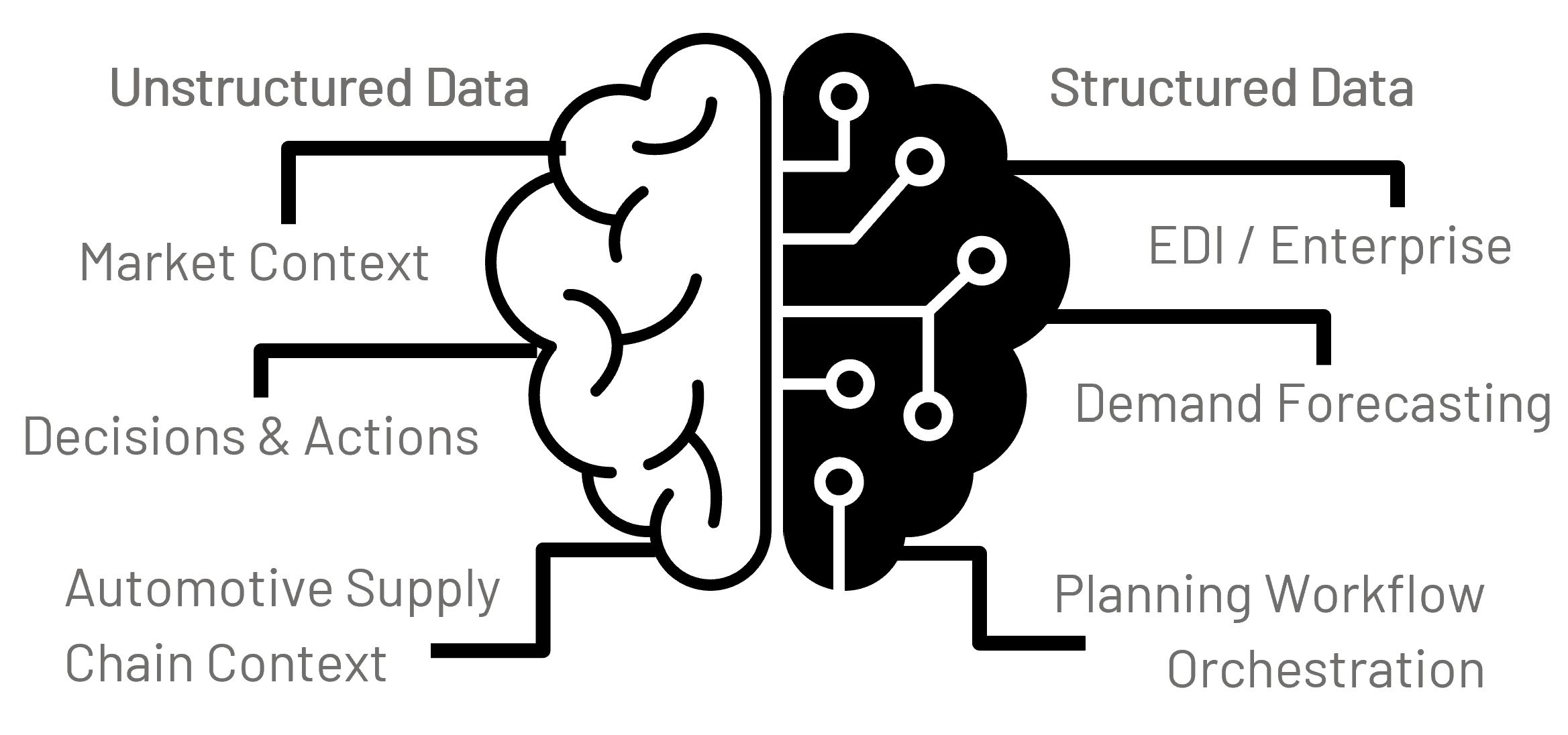 Jenae℠ Context — Data Integration